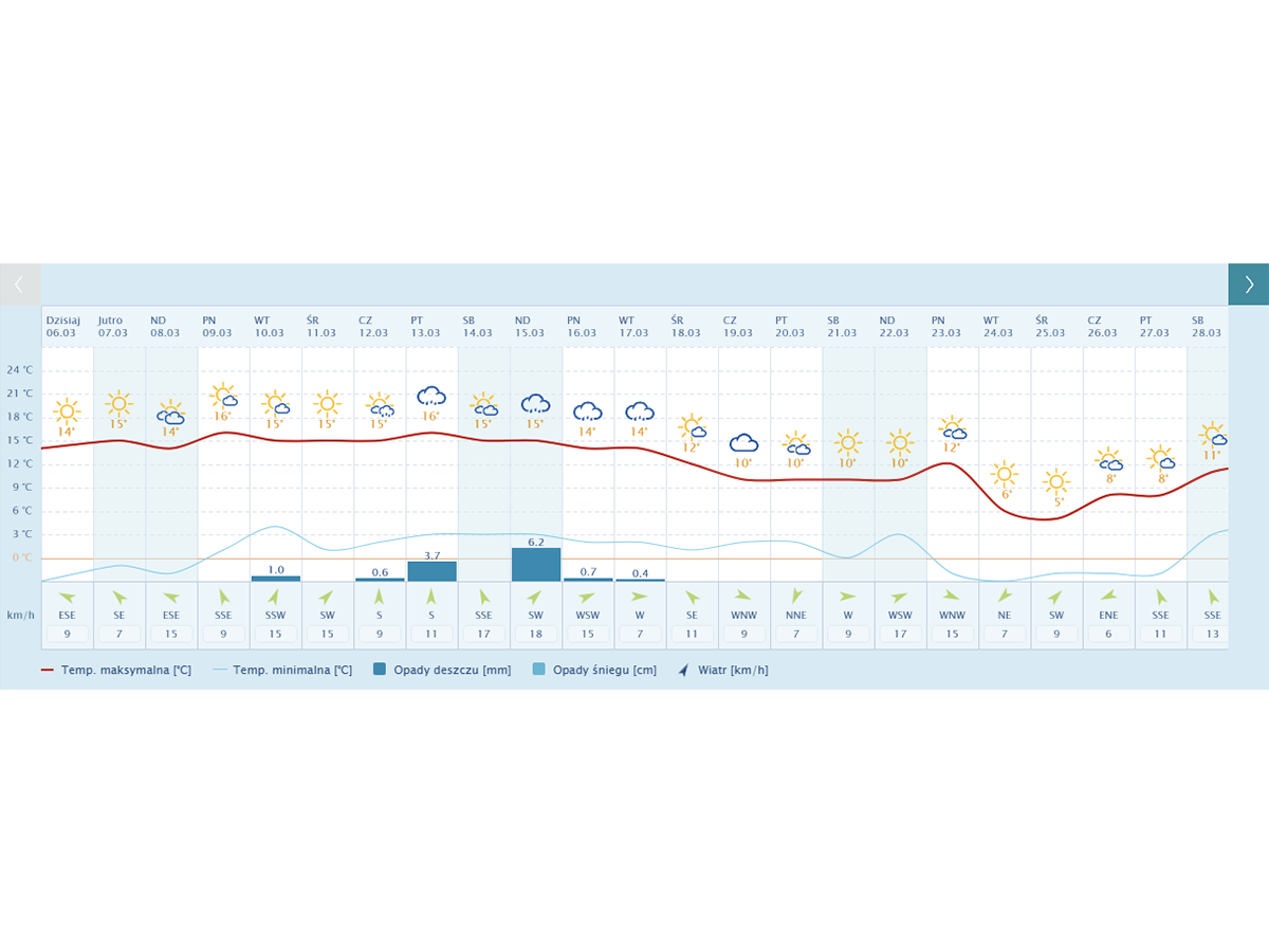 praca zdalna, workation, praca i odpoczynek, praca z psem, wyjazd z psem, domki z ogr&oacute;dkiem, domki z wifi, domki z biurkiem, praca w ogr&oacute;dku, taras, sauna