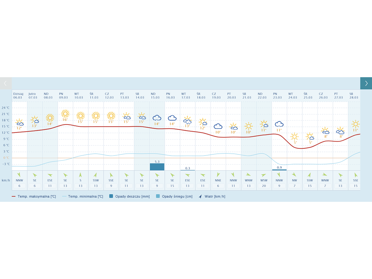 praca zdalna, workation, praca i odpoczynek, praca z psem, wyjazd z psem, domki z ogr&oacute;dkiem, domki z wifi, domki z biurkiem, praca w ogr&oacute;dku, taras, sauna