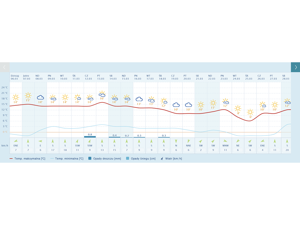 praca zdalna, workation, praca i odpoczynek, praca z psem, wyjazd z psem, domki z ogr&oacute;dkiem, domki z wifi, domki z biurkiem, praca w ogr&oacute;dku, taras, sauna